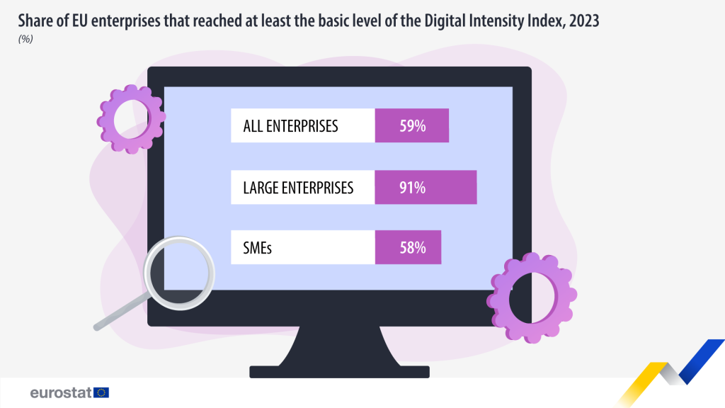  Digital Intensity Index (DII) 