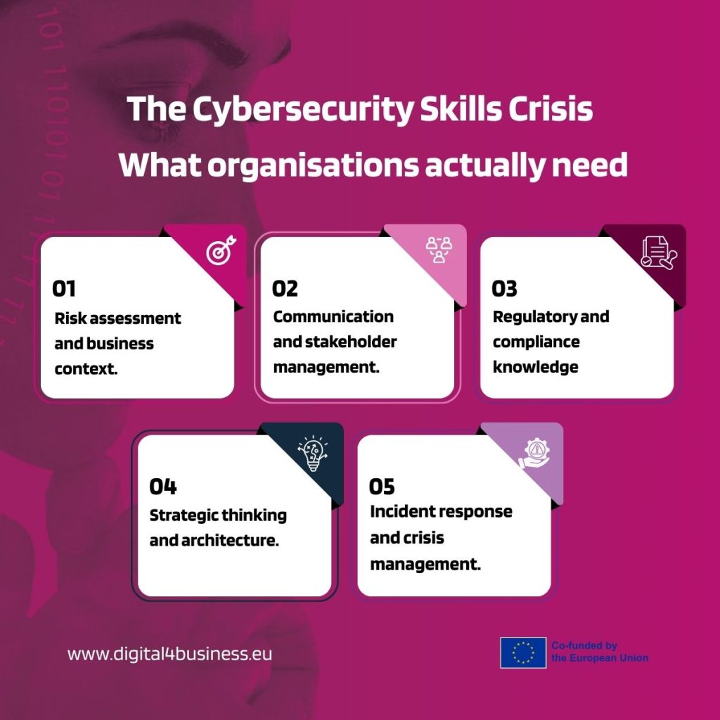The Cybersecurity Skills Crisis
